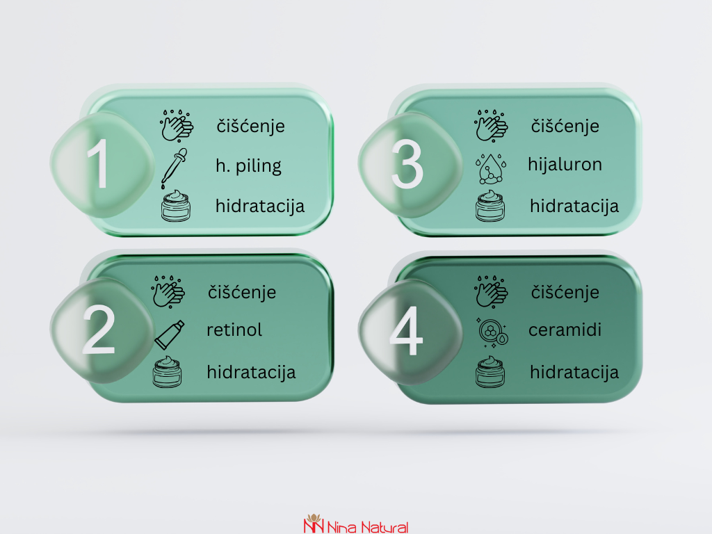 Šta je skin cycling?