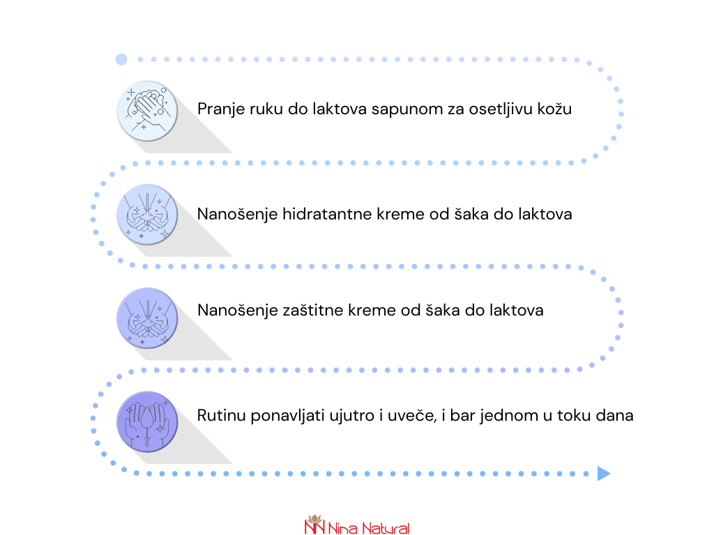 pravila nega koze ruku koraci