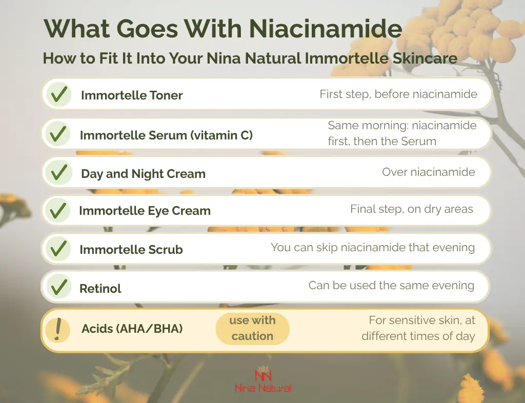 What goes with niacinamide