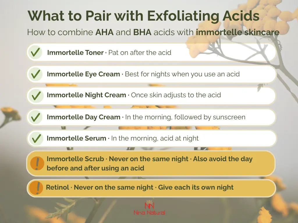 Infographic showing how to pair AHA and BHA acids with Nina Natural immortelle skincare: toner, anti-wrinkle cream, night and day cream, serum and sun protection.